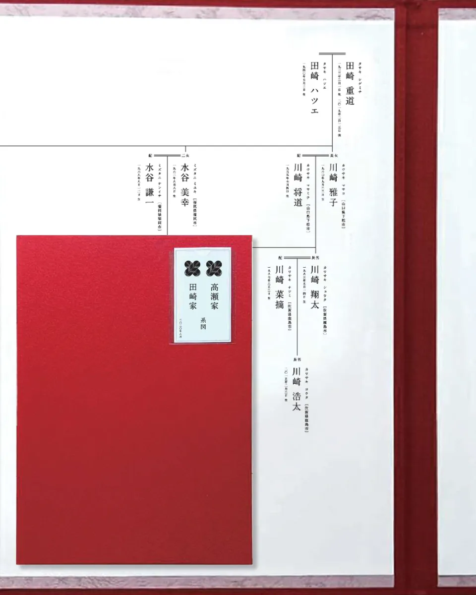 家系図作成サービスの見本